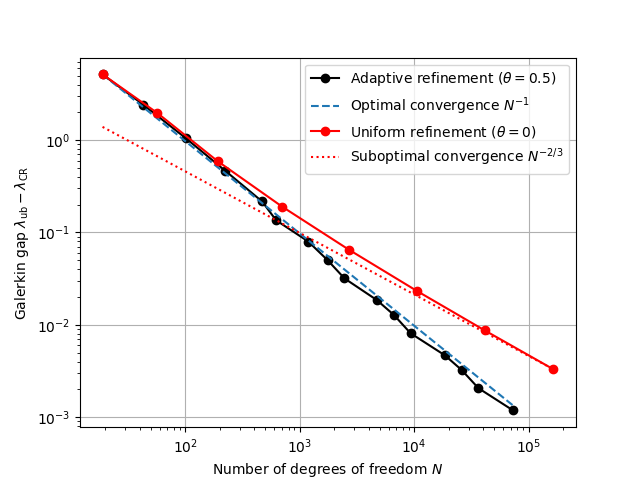 ../_images/adaptive_eigenvalue_convergence.png