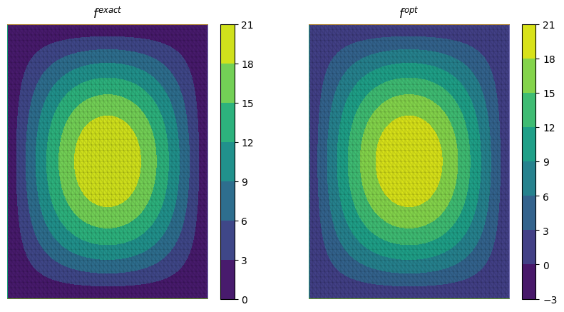 f_exact vs f_opt