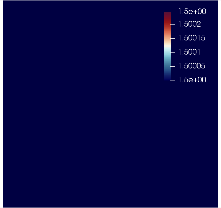 initial velocity model