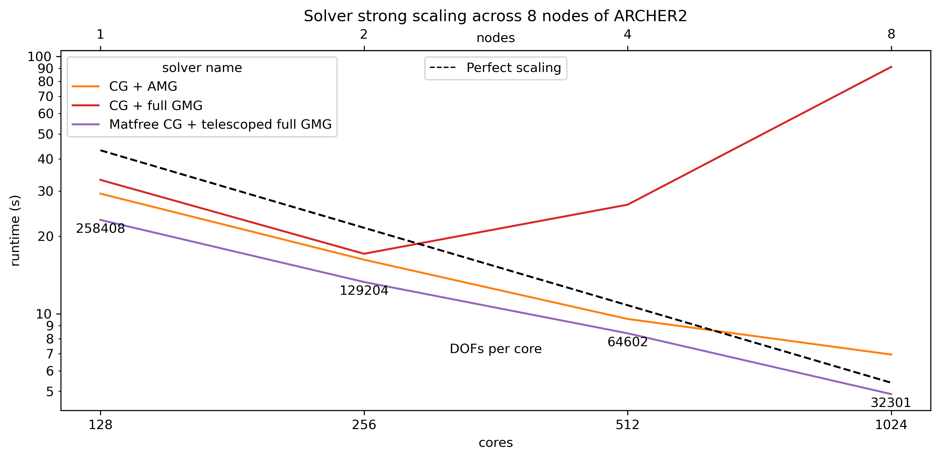 ../_images/hpc_strong.png