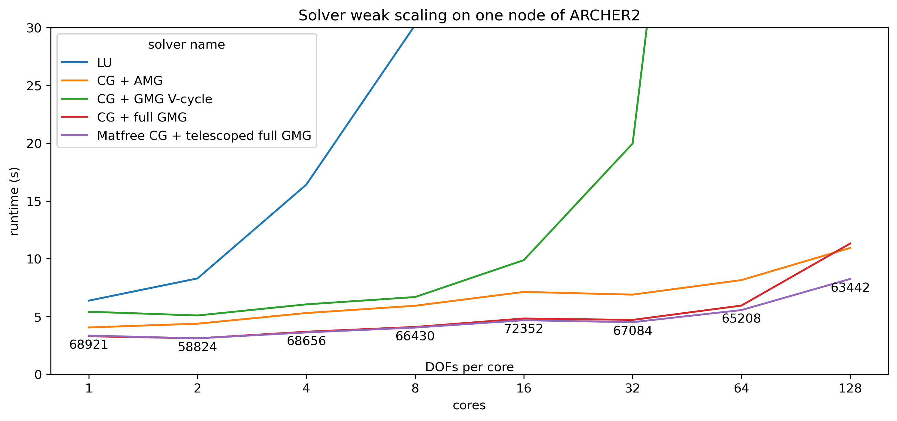 ../_images/hpc_weak.png
